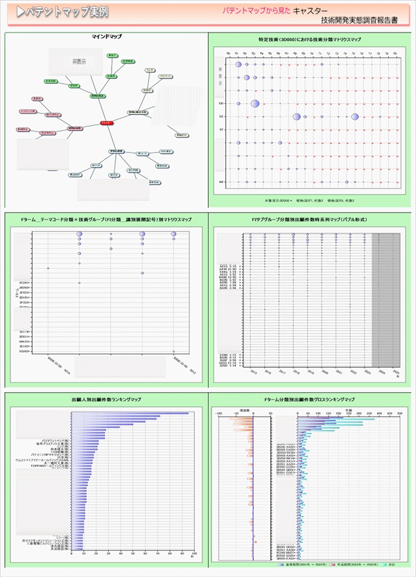 特許情報分析（パテントマップ）から見た「キャスター」 | CMCリサーチ